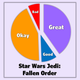 Illustration for article titled Late Review: Star Wars Jedi: Fallen Order